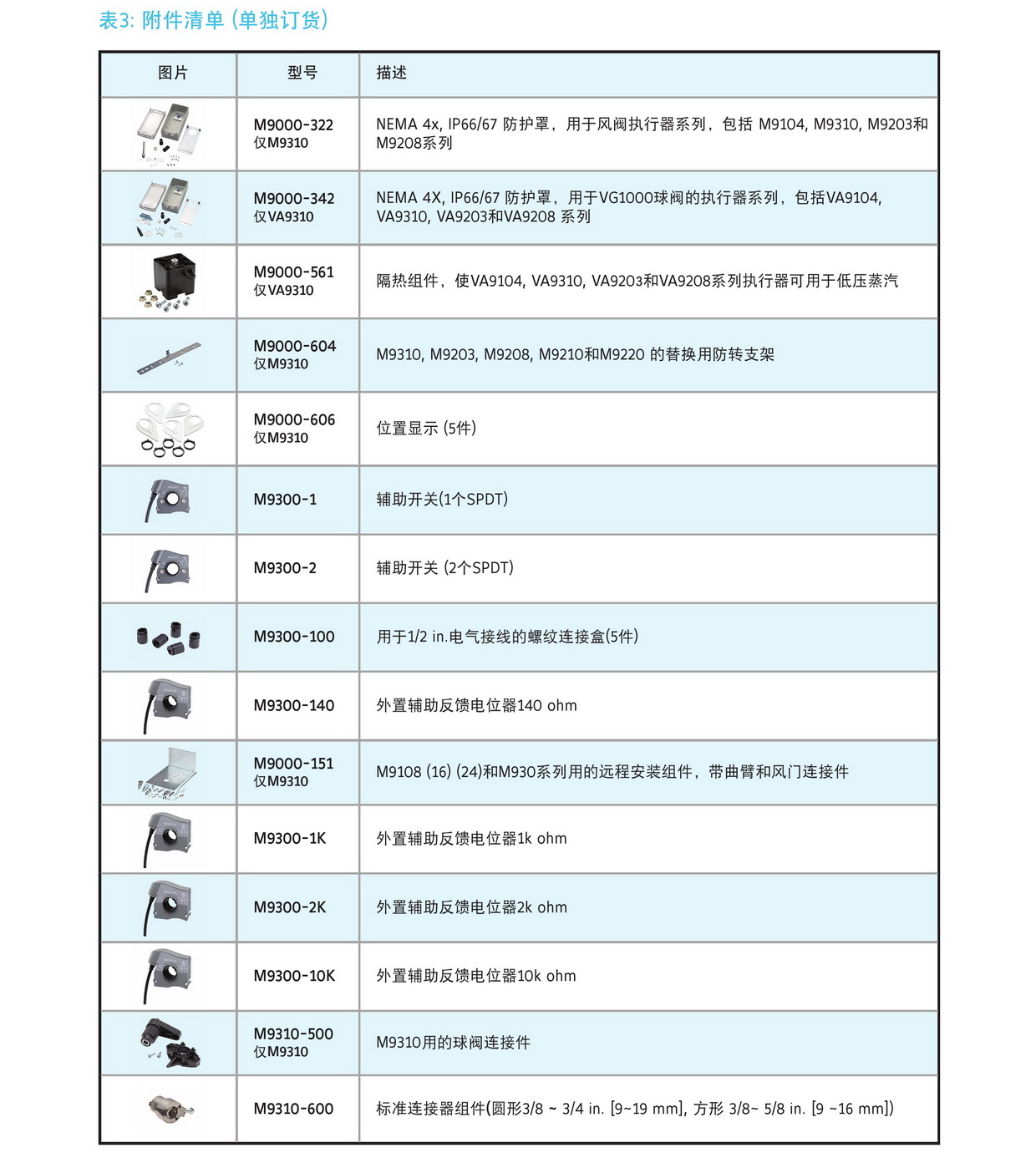 VA9310球阀执行器