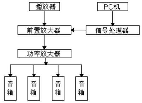 音乐喷泉应用