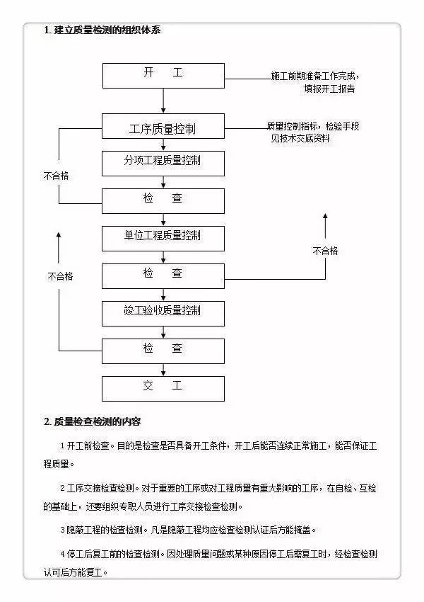 投标人必备，当心52条编制标书的常见错误！（内附投标书范本）