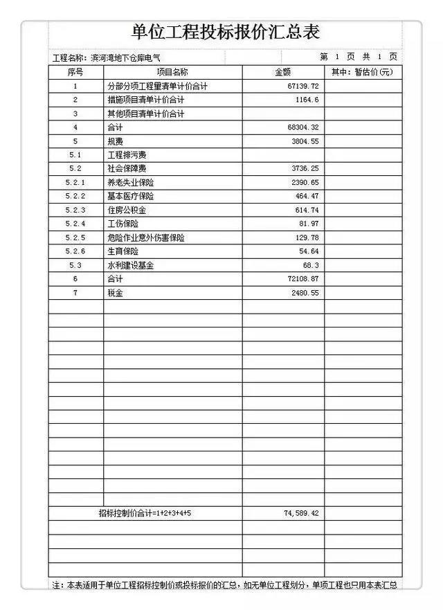 投标人必备，当心52条编制标书的常见错误！（内附投标书范本）