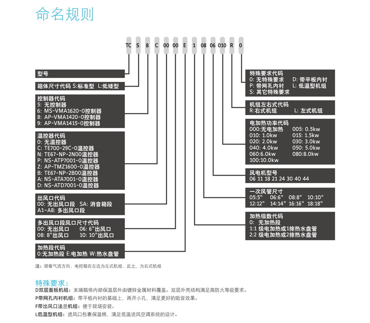 TCS并联风机型