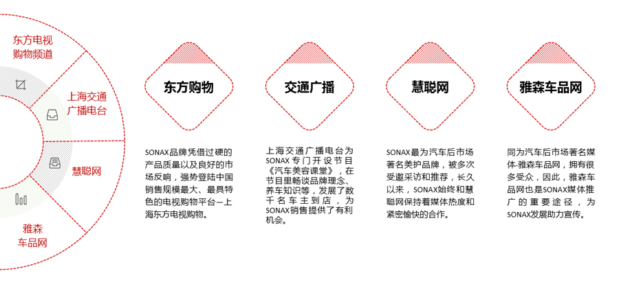 市场推广 市场推广