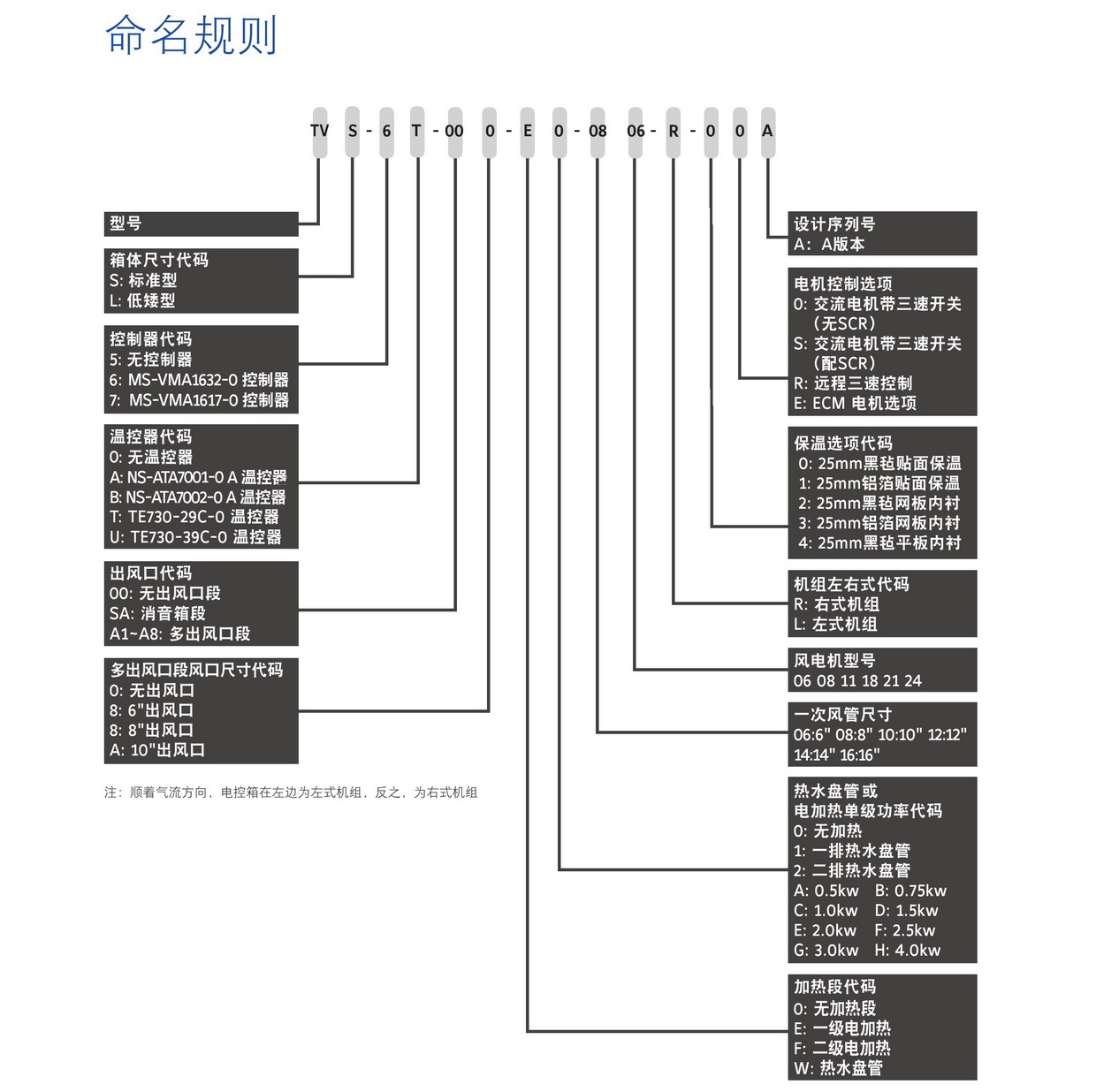 TVS并联风机型