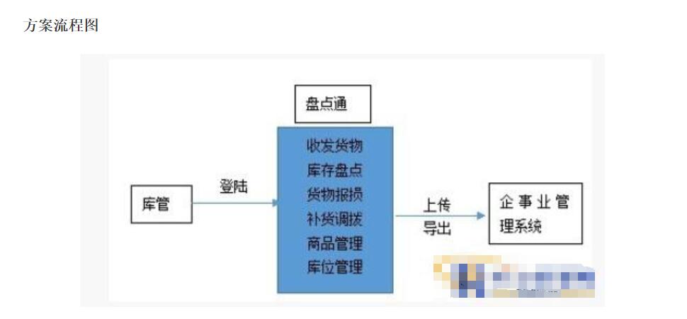 君安宏图手持终端盘点通智能仓储盘点管理 君安宏图手持终端盘点通智能仓储盘点管理