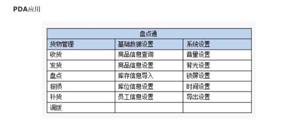 君安宏图手持终端盘点通智能仓储盘点管理 君安宏图手持终端盘点通智能仓储盘点管理