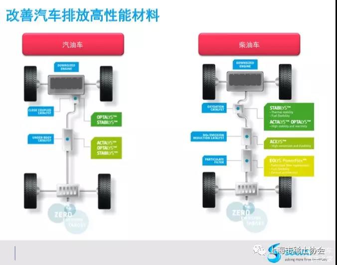 国六”提前实施，整车厂商需要怎样的尾气后处理技术？