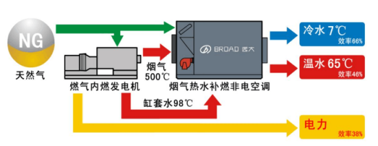 工业冷热电解决方案 工业冷热电解决方案