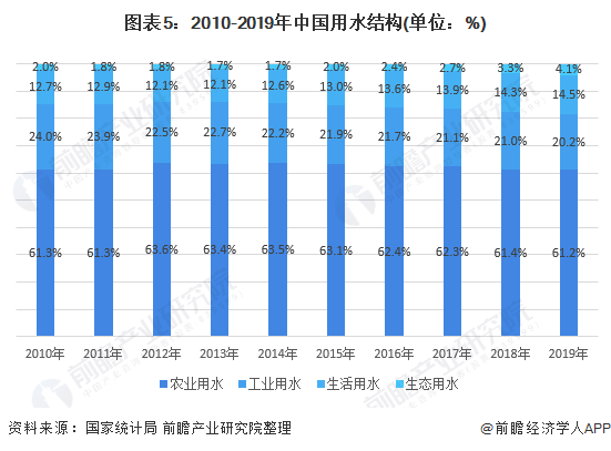 深度分析！了解2021年中国水务行业市场现状