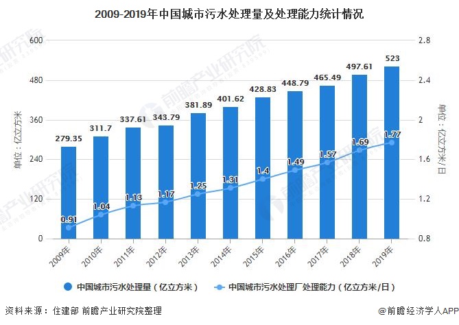 深度分析！了解2021年中国水务行业市场现状