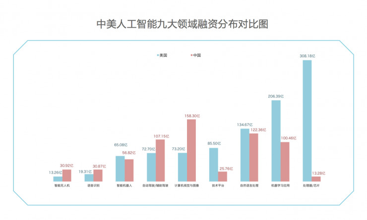 2018年AI如何才能更好發(fā)展?