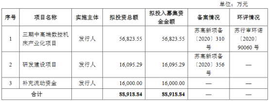 熱烈祝賀大象投顧客戶——全套切削技術(shù)解決方案提供商“紐威數(shù)控”成功過會！