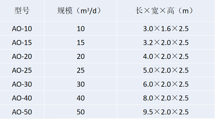 生活污水处理系统 生活污水处理系统