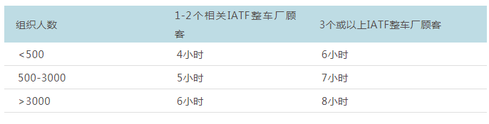 2021年7月1日起实施~认证规则SI更新~IATF Rules 最新变化点解析