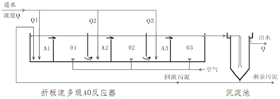 生活污水处理系统 生活污水处理系统