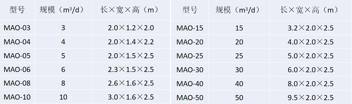 生活污水处理系统 生活污水处理系统