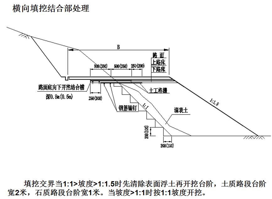 施工技術 | 路基工程+橋涵臺背回填 施工技術 | 路基工程+橋涵臺背回填