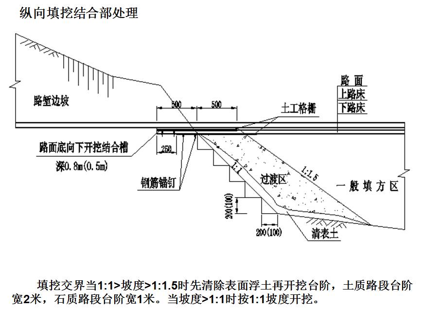施工技術 | 路基工程+橋涵臺背回填 施工技術 | 路基工程+橋涵臺背回填