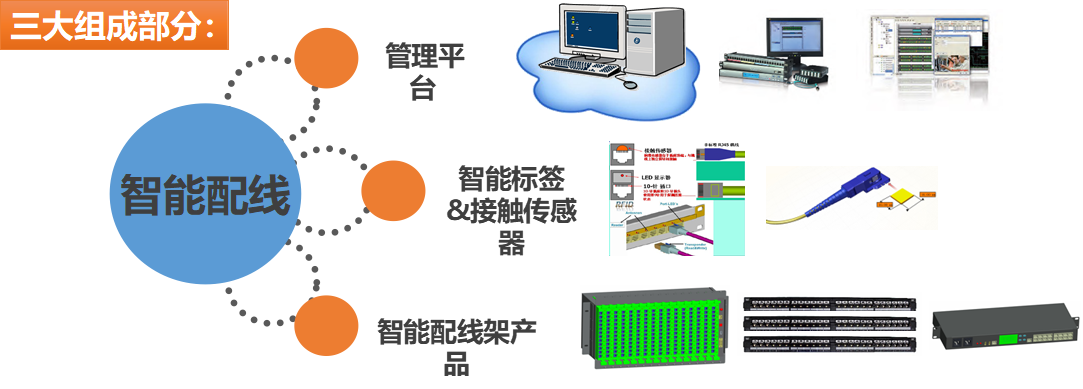 智能配线的发展