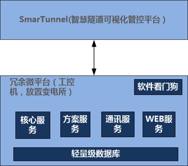 SmarTunnel SmarTunnel