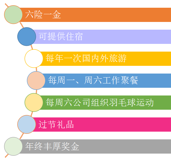 华顺福利
