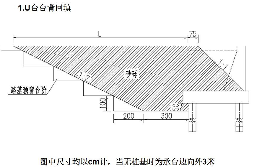 施工技術 | 路基工程+橋涵臺背回填 施工技術 | 路基工程+橋涵臺背回填