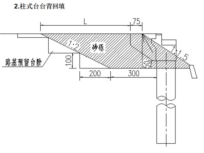 施工技術 | 路基工程+橋涵臺背回填 施工技術 | 路基工程+橋涵臺背回填