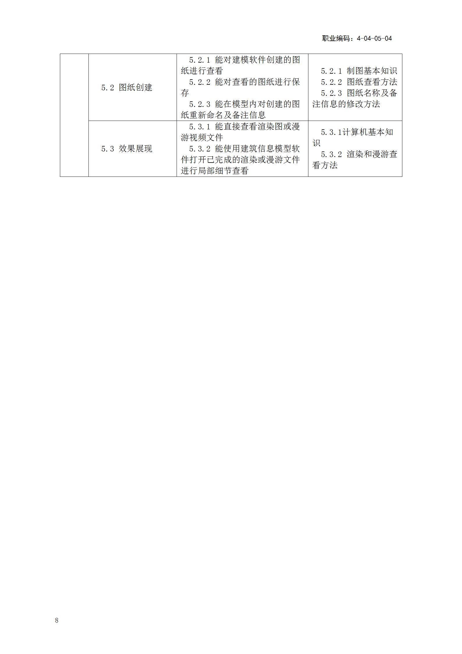 【BIM政策】人力资源社会保障部关于《建筑信息模型技术员国家职业技能标准(征求意见稿)》等4个职业技能标准公开征求意见的通知 【BIM政策】人力资源社会保障部关于《建筑信息模型技术员国家职业技能标准(征求意见稿)》等4个职业技能标准公开征求意见的通知
