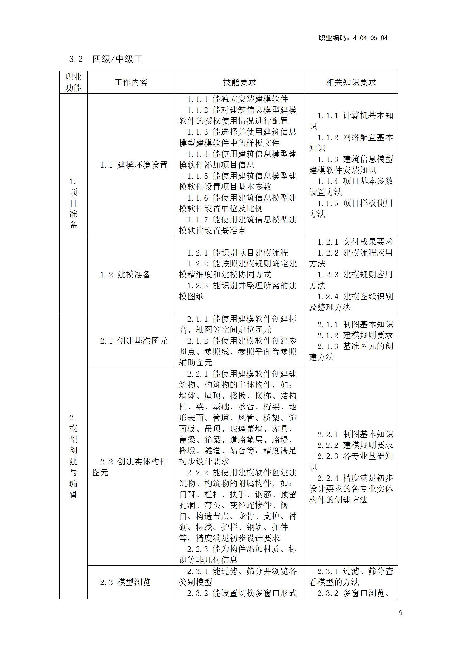【BIM政策】人力资源社会保障部关于《建筑信息模型技术员国家职业技能标准(征求意见稿)》等4个职业技能标准公开征求意见的通知 【BIM政策】人力资源社会保障部关于《建筑信息模型技术员国家职业技能标准(征求意见稿)》等4个职业技能标准公开征求意见的通知