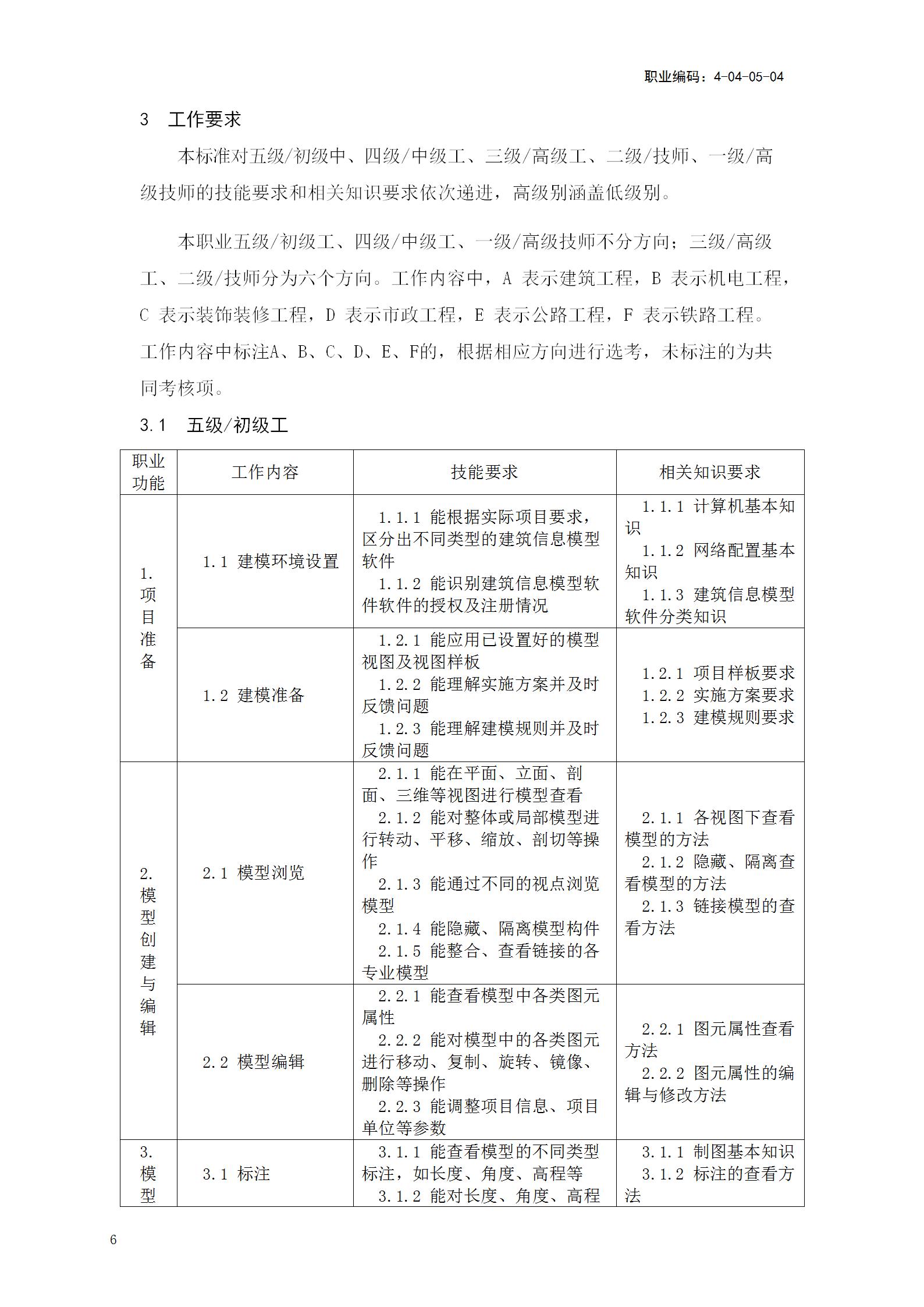 【BIM政策】人力资源社会保障部关于《建筑信息模型技术员国家职业技能标准(征求意见稿)》等4个职业技能标准公开征求意见的通知 【BIM政策】人力资源社会保障部关于《建筑信息模型技术员国家职业技能标准(征求意见稿)》等4个职业技能标准公开征求意见的通知