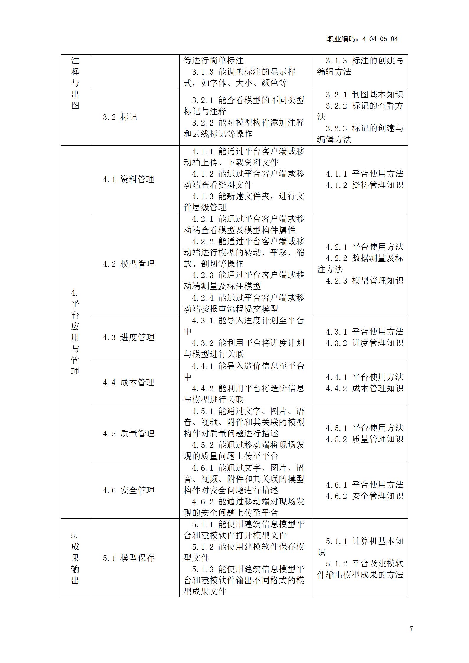 【BIM政策】人力资源社会保障部关于《建筑信息模型技术员国家职业技能标准(征求意见稿)》等4个职业技能标准公开征求意见的通知 【BIM政策】人力资源社会保障部关于《建筑信息模型技术员国家职业技能标准(征求意见稿)》等4个职业技能标准公开征求意见的通知