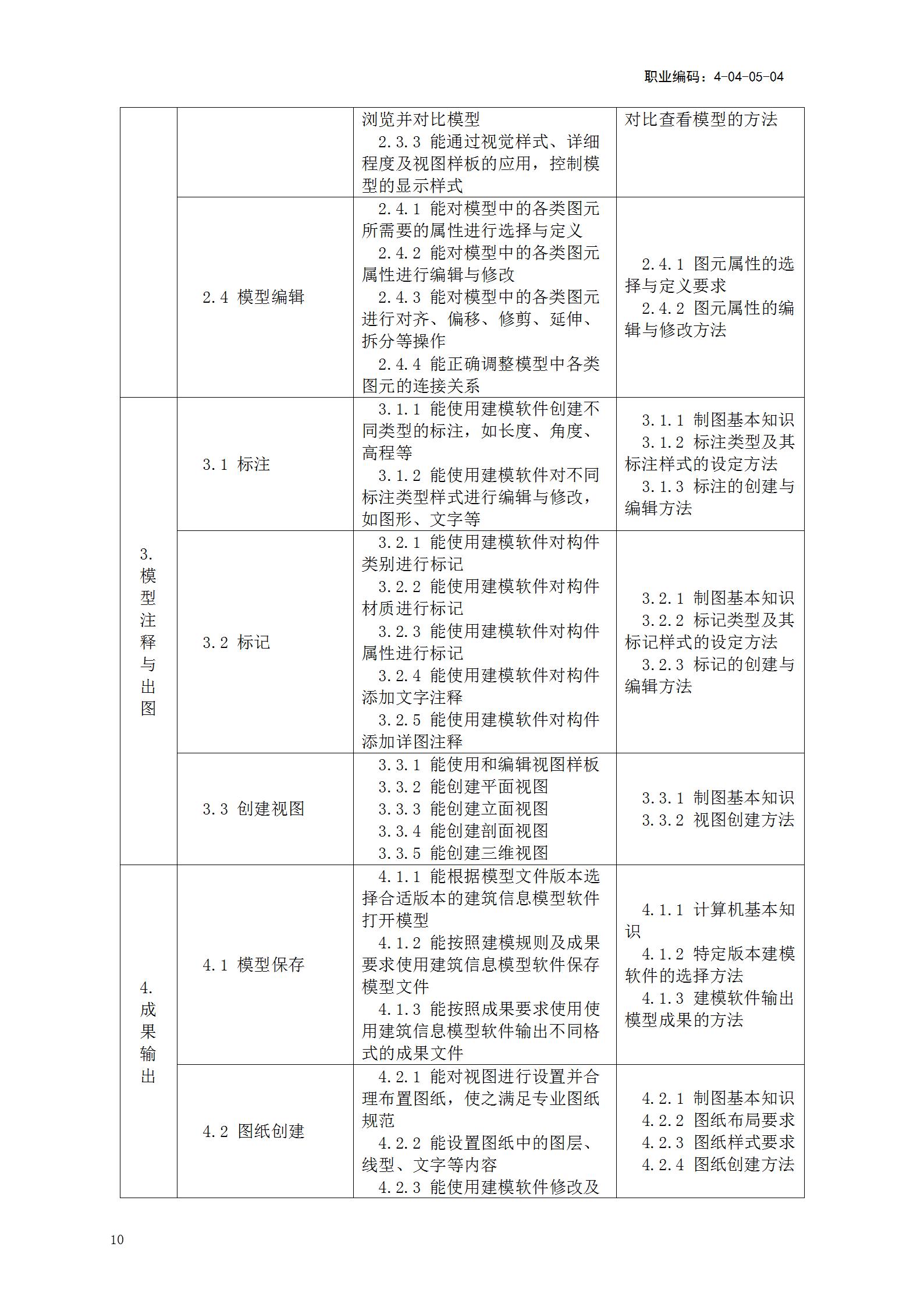 【BIM政策】人力资源社会保障部关于《建筑信息模型技术员国家职业技能标准(征求意见稿)》等4个职业技能标准公开征求意见的通知 【BIM政策】人力资源社会保障部关于《建筑信息模型技术员国家职业技能标准(征求意见稿)》等4个职业技能标准公开征求意见的通知