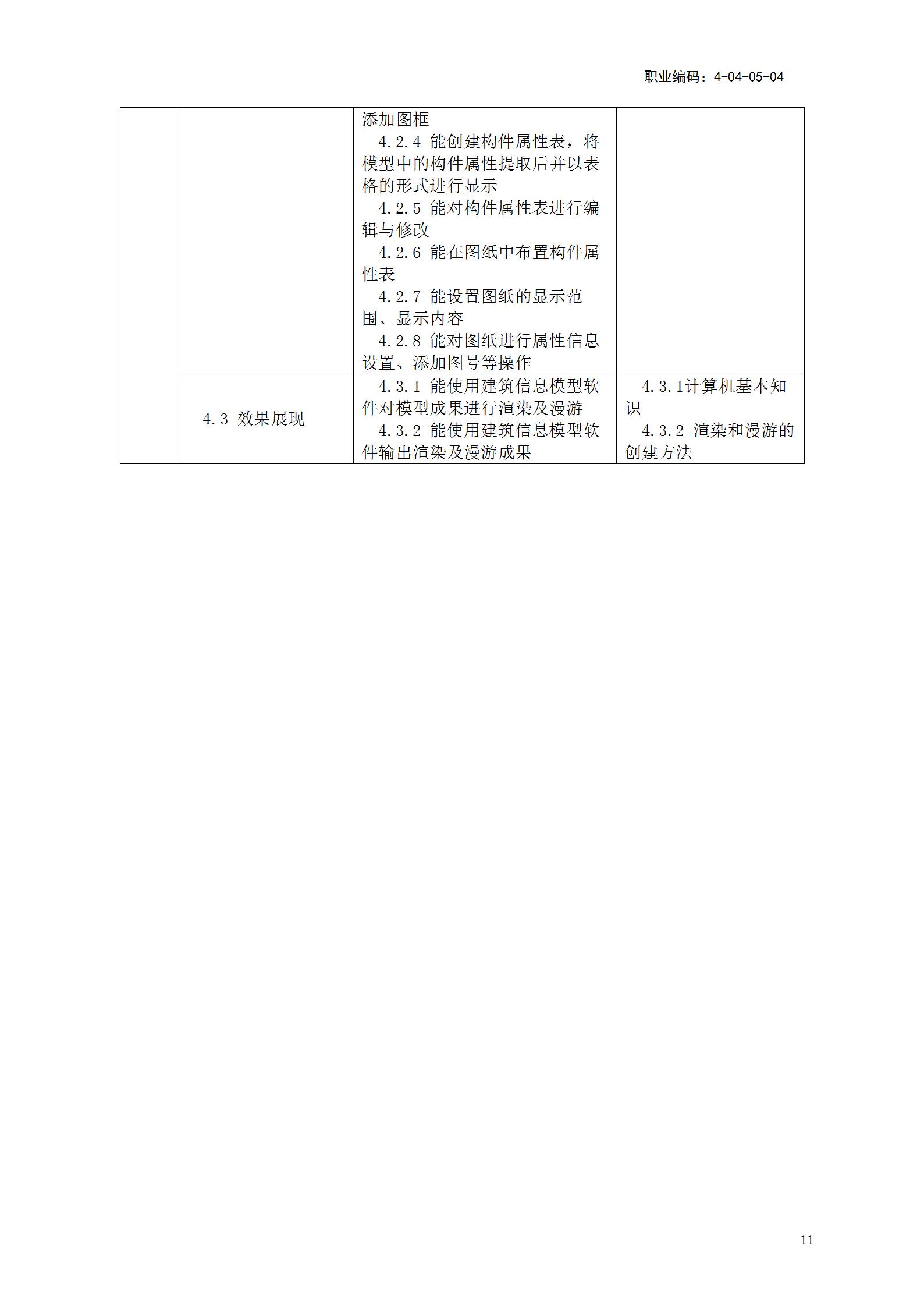 【BIM政策】人力资源社会保障部关于《建筑信息模型技术员国家职业技能标准(征求意见稿)》等4个职业技能标准公开征求意见的通知 【BIM政策】人力资源社会保障部关于《建筑信息模型技术员国家职业技能标准(征求意见稿)》等4个职业技能标准公开征求意见的通知