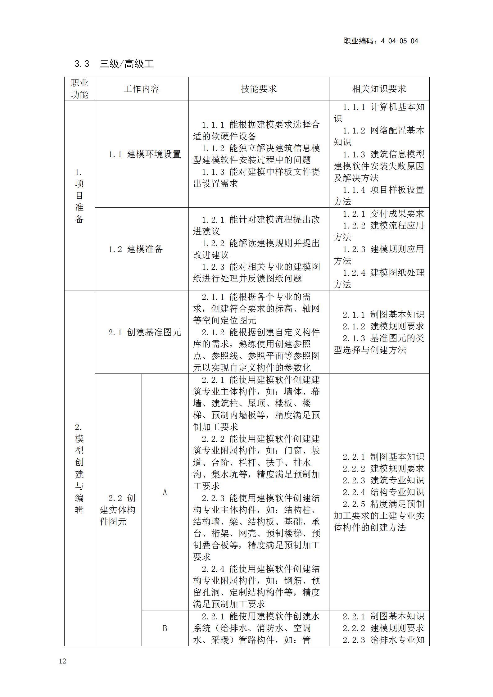 【BIM政策】人力资源社会保障部关于《建筑信息模型技术员国家职业技能标准(征求意见稿)》等4个职业技能标准公开征求意见的通知 【BIM政策】人力资源社会保障部关于《建筑信息模型技术员国家职业技能标准(征求意见稿)》等4个职业技能标准公开征求意见的通知