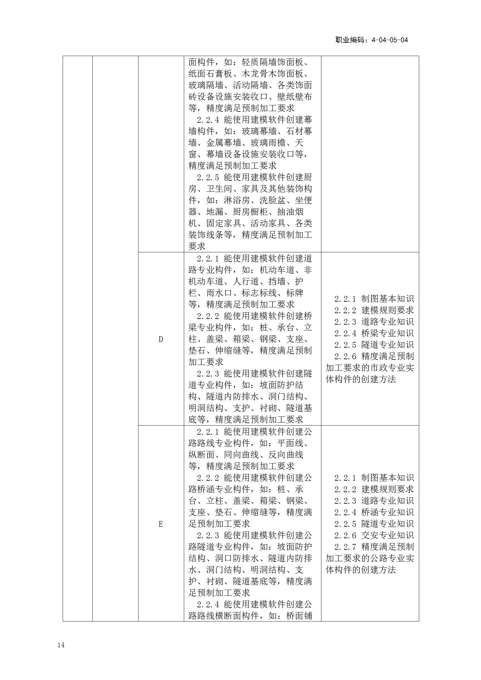 【BIM政策】人力资源社会保障部关于《建筑信息模型技术员国家职业技能标准(征求意见稿)》等4个职业技能标准公开征求意见的通知 【BIM政策】人力资源社会保障部关于《建筑信息模型技术员国家职业技能标准(征求意见稿)》等4个职业技能标准公开征求意见的通知