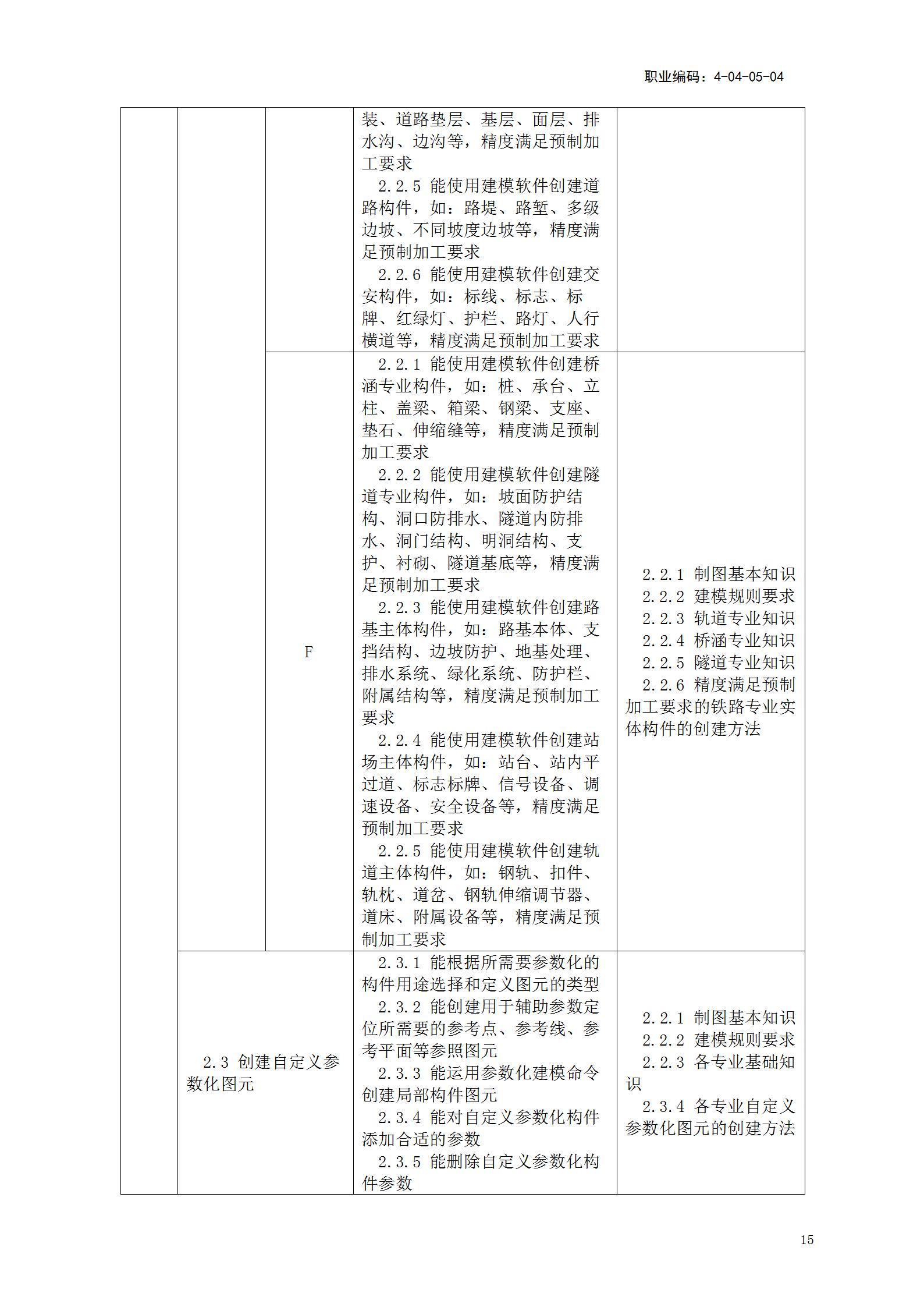 【BIM政策】人力资源社会保障部关于《建筑信息模型技术员国家职业技能标准(征求意见稿)》等4个职业技能标准公开征求意见的通知 【BIM政策】人力资源社会保障部关于《建筑信息模型技术员国家职业技能标准(征求意见稿)》等4个职业技能标准公开征求意见的通知