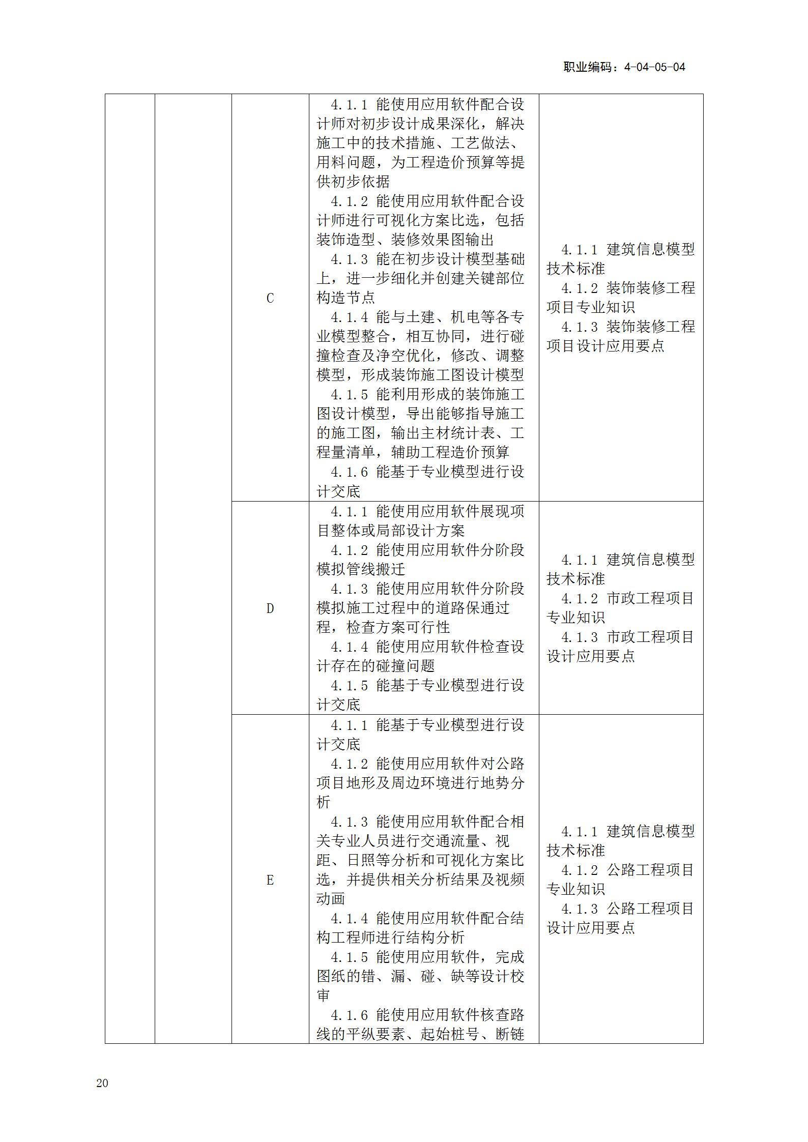 【BIM政策】人力资源社会保障部关于《建筑信息模型技术员国家职业技能标准(征求意见稿)》等4个职业技能标准公开征求意见的通知 【BIM政策】人力资源社会保障部关于《建筑信息模型技术员国家职业技能标准(征求意见稿)》等4个职业技能标准公开征求意见的通知