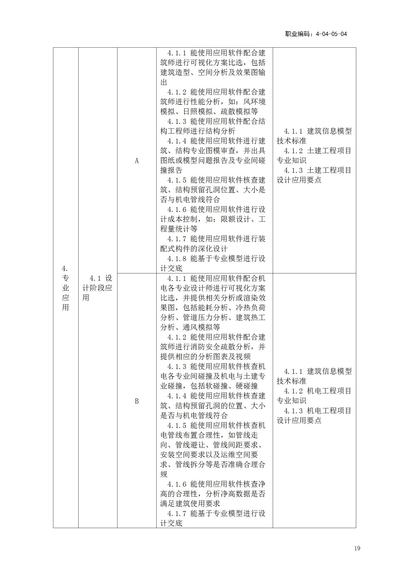 【BIM政策】人力资源社会保障部关于《建筑信息模型技术员国家职业技能标准(征求意见稿)》等4个职业技能标准公开征求意见的通知 【BIM政策】人力资源社会保障部关于《建筑信息模型技术员国家职业技能标准(征求意见稿)》等4个职业技能标准公开征求意见的通知