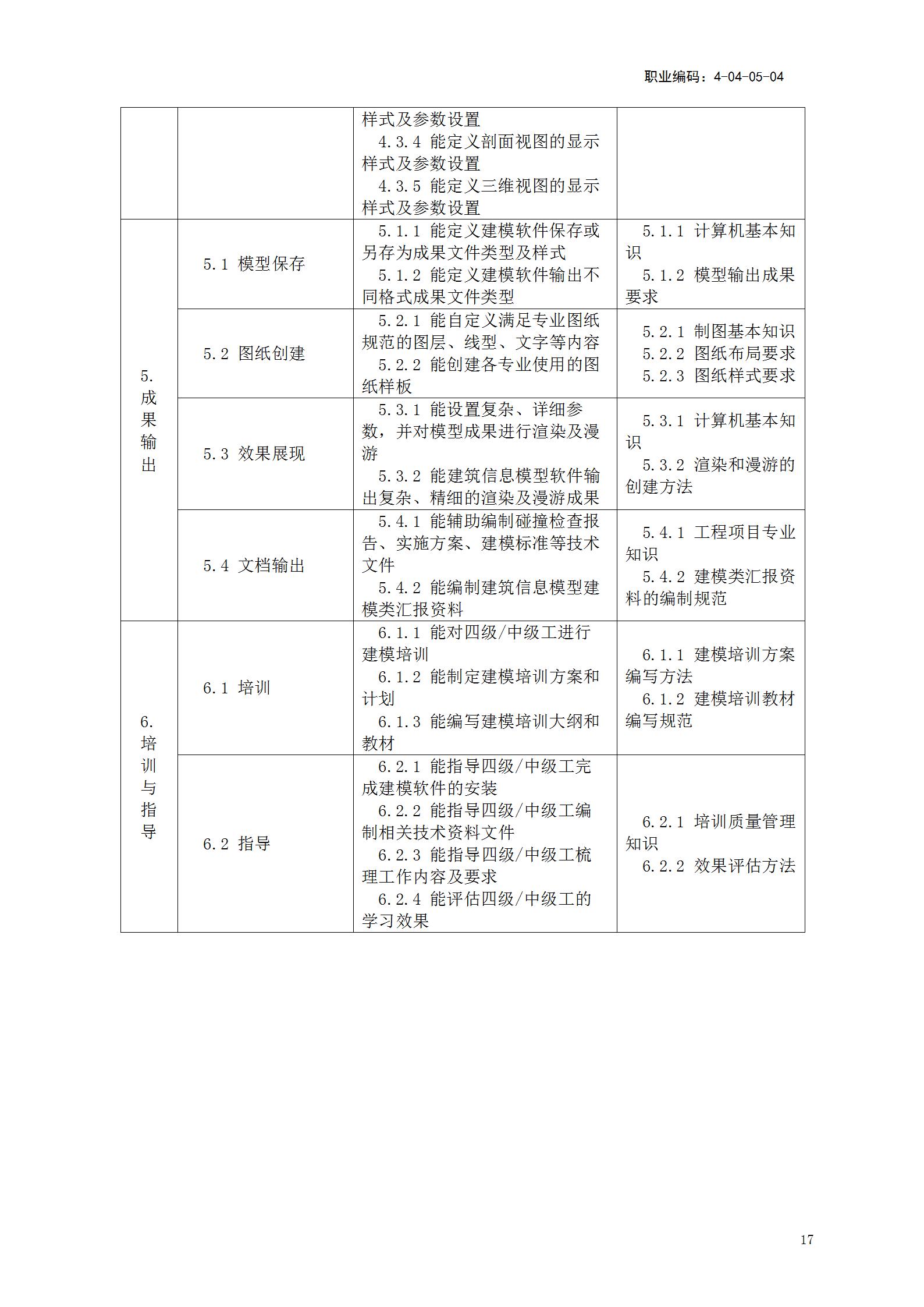【BIM政策】人力资源社会保障部关于《建筑信息模型技术员国家职业技能标准(征求意见稿)》等4个职业技能标准公开征求意见的通知 【BIM政策】人力资源社会保障部关于《建筑信息模型技术员国家职业技能标准(征求意见稿)》等4个职业技能标准公开征求意见的通知