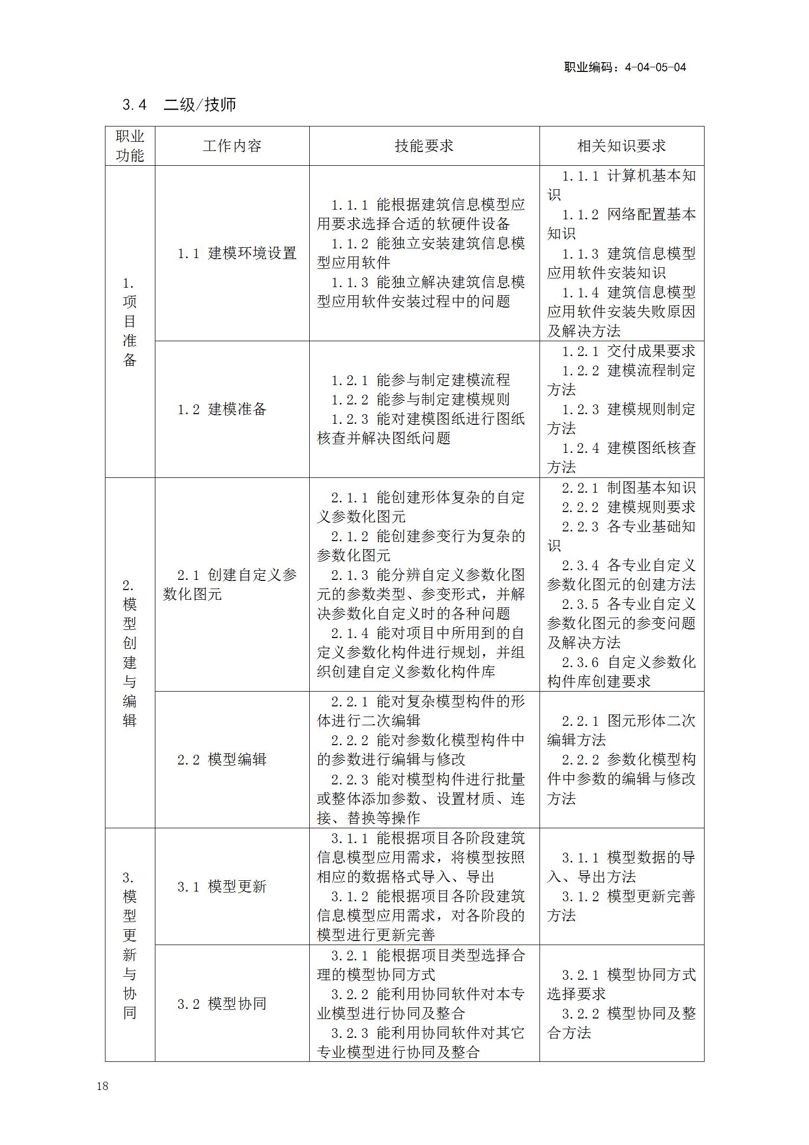 【BIM政策】人力资源社会保障部关于《建筑信息模型技术员国家职业技能标准(征求意见稿)》等4个职业技能标准公开征求意见的通知 【BIM政策】人力资源社会保障部关于《建筑信息模型技术员国家职业技能标准(征求意见稿)》等4个职业技能标准公开征求意见的通知