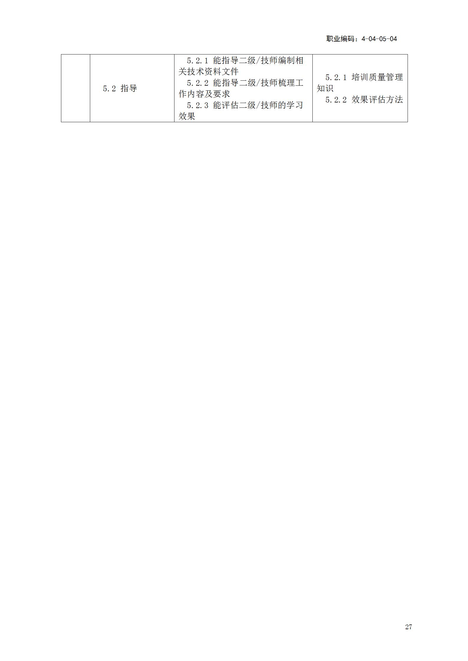 【BIM政策】人力资源社会保障部关于《建筑信息模型技术员国家职业技能标准(征求意见稿)》等4个职业技能标准公开征求意见的通知 【BIM政策】人力资源社会保障部关于《建筑信息模型技术员国家职业技能标准(征求意见稿)》等4个职业技能标准公开征求意见的通知