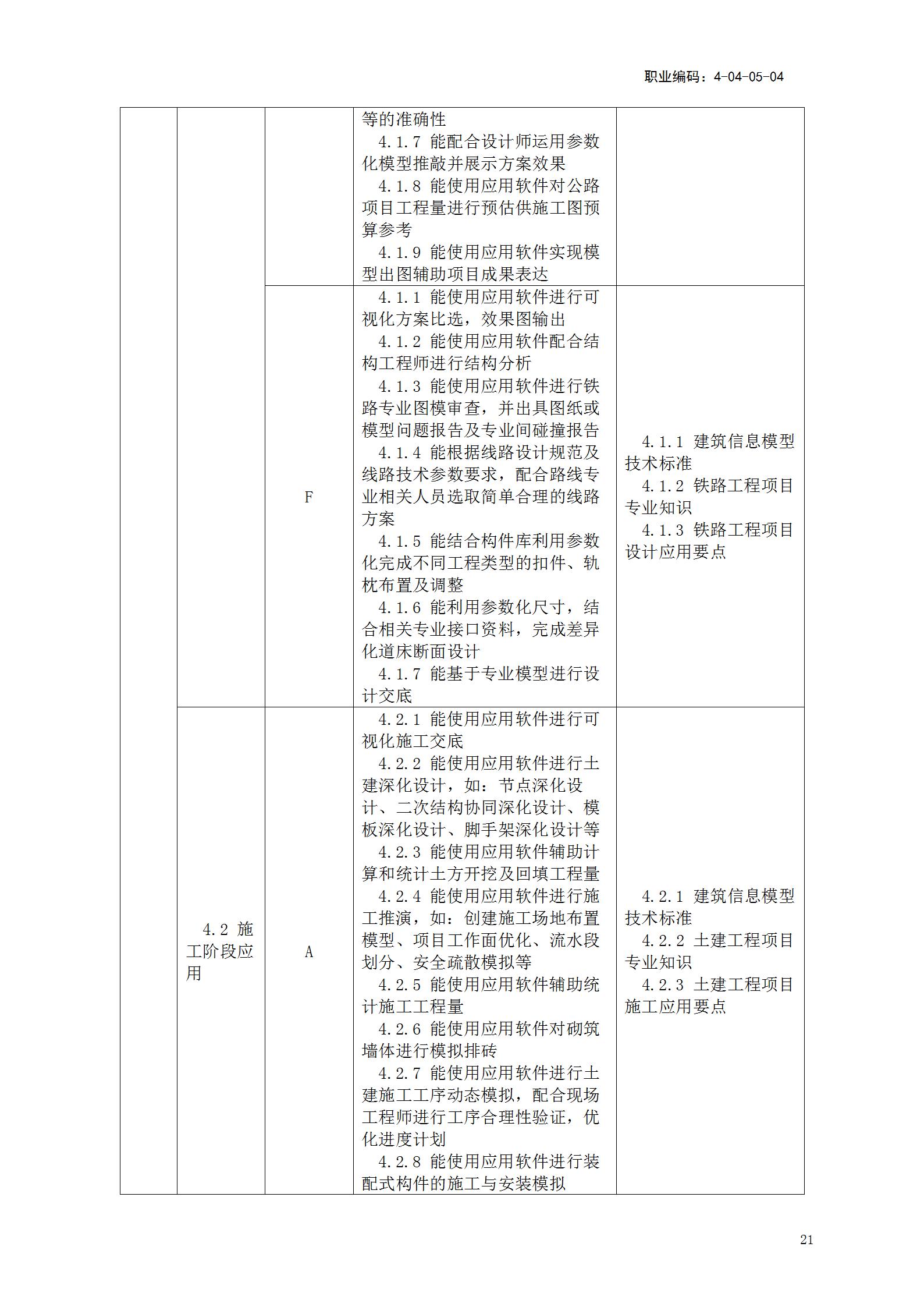 【BIM政策】人力资源社会保障部关于《建筑信息模型技术员国家职业技能标准(征求意见稿)》等4个职业技能标准公开征求意见的通知 【BIM政策】人力资源社会保障部关于《建筑信息模型技术员国家职业技能标准(征求意见稿)》等4个职业技能标准公开征求意见的通知
