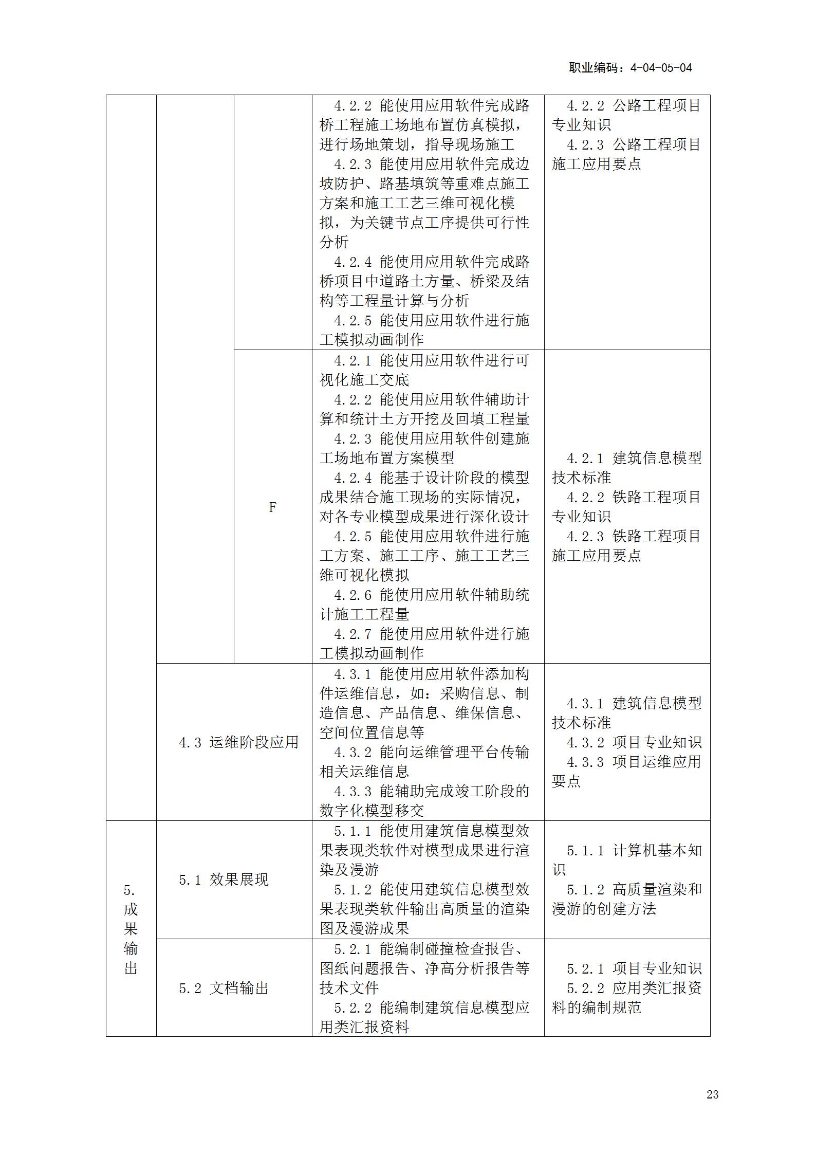 【BIM政策】人力资源社会保障部关于《建筑信息模型技术员国家职业技能标准(征求意见稿)》等4个职业技能标准公开征求意见的通知 【BIM政策】人力资源社会保障部关于《建筑信息模型技术员国家职业技能标准(征求意见稿)》等4个职业技能标准公开征求意见的通知