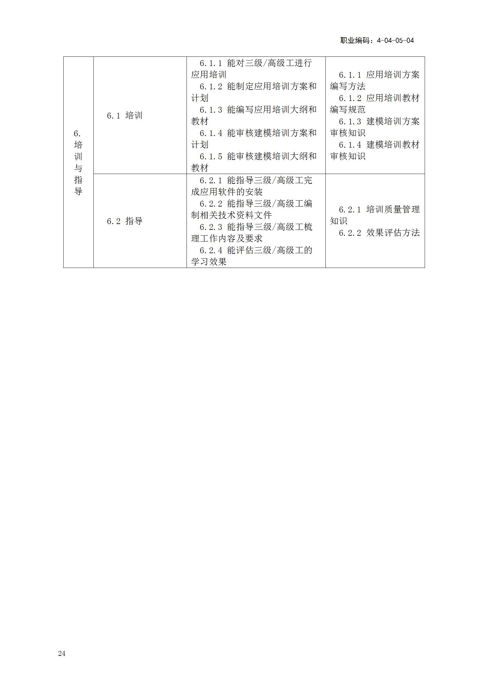 【BIM政策】人力资源社会保障部关于《建筑信息模型技术员国家职业技能标准(征求意见稿)》等4个职业技能标准公开征求意见的通知 【BIM政策】人力资源社会保障部关于《建筑信息模型技术员国家职业技能标准(征求意见稿)》等4个职业技能标准公开征求意见的通知