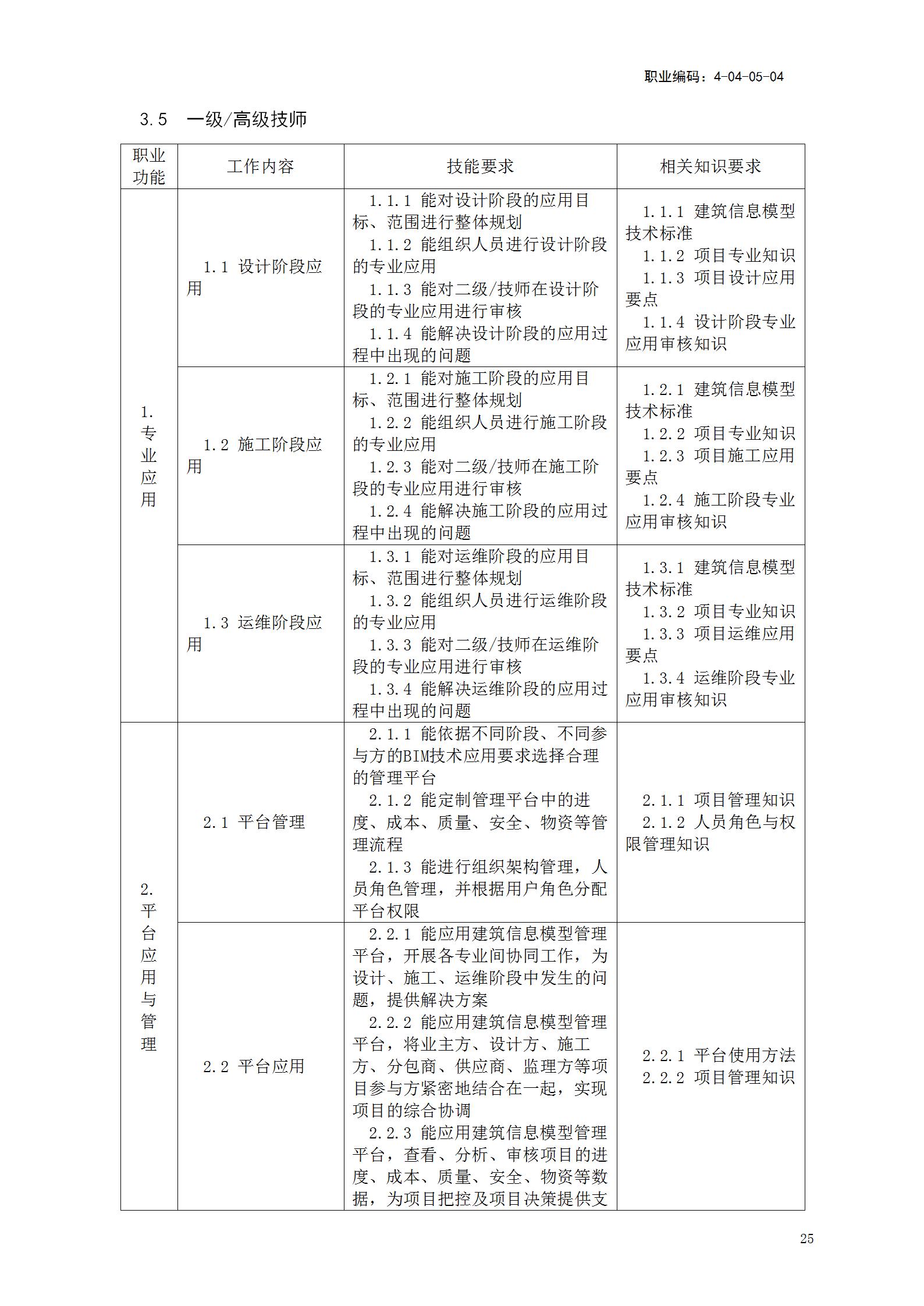 【BIM政策】人力资源社会保障部关于《建筑信息模型技术员国家职业技能标准(征求意见稿)》等4个职业技能标准公开征求意见的通知 【BIM政策】人力资源社会保障部关于《建筑信息模型技术员国家职业技能标准(征求意见稿)》等4个职业技能标准公开征求意见的通知