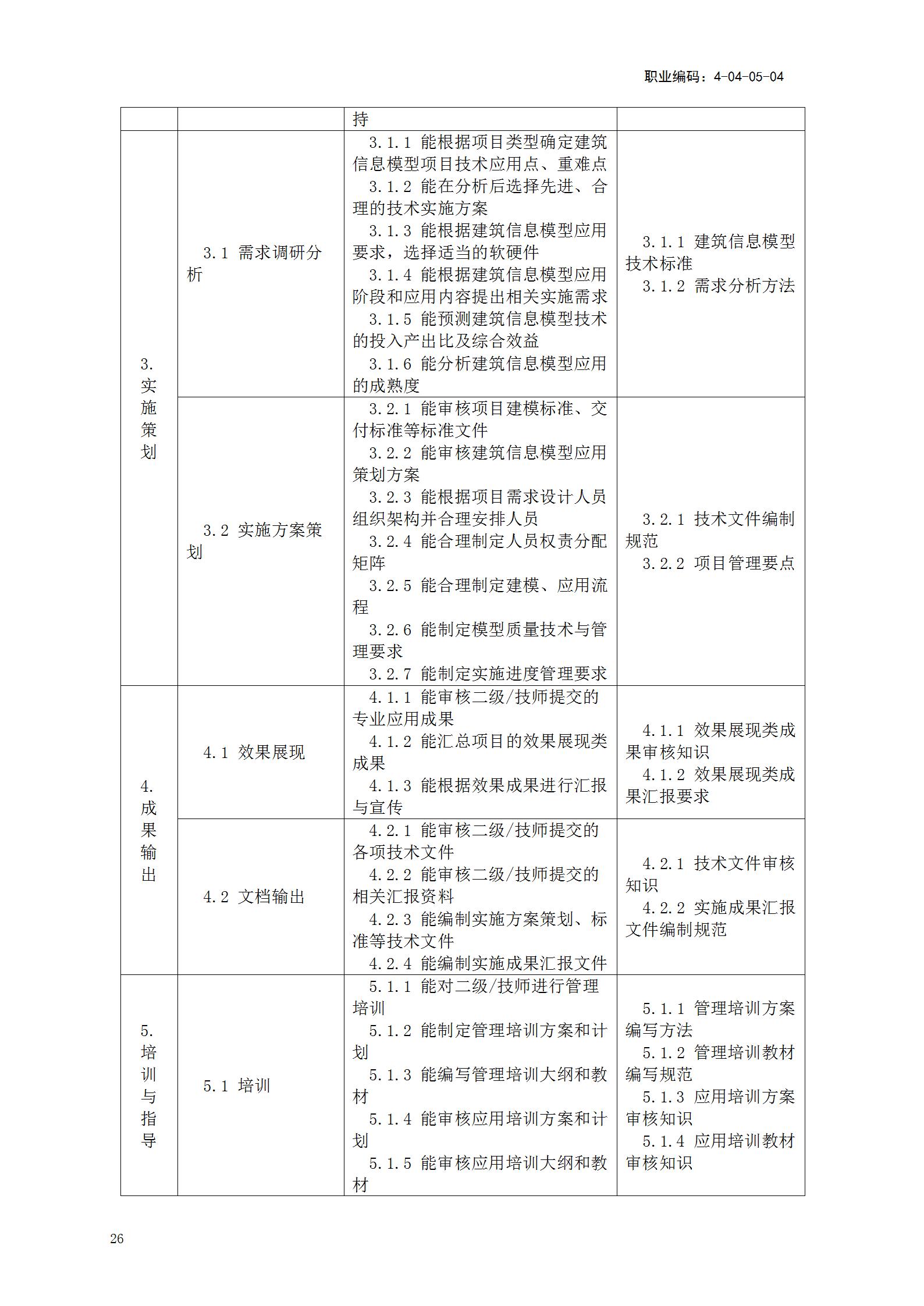 【BIM政策】人力资源社会保障部关于《建筑信息模型技术员国家职业技能标准(征求意见稿)》等4个职业技能标准公开征求意见的通知 【BIM政策】人力资源社会保障部关于《建筑信息模型技术员国家职业技能标准(征求意见稿)》等4个职业技能标准公开征求意见的通知