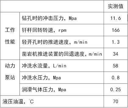 海聚科技盾构/TBM专用钻机正式通过中检集团检验