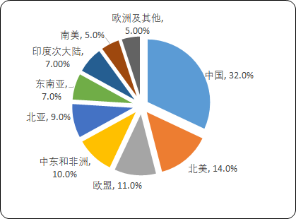 2021年中国聚酯瓶片行业市场前景研究预测及主要经济指标分析：重点企业分析、产量分析、市场规模分析、需求分析、产业结构分析