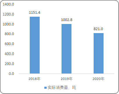 2021年中國黃金行業市場消費規模研究預測及投資戰略預測咨詢