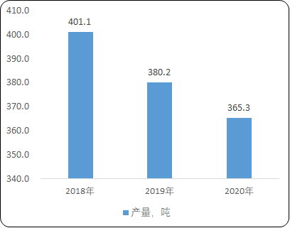 2021年中國黃金行業市場消費規模研究預測及投資戰略預測咨詢