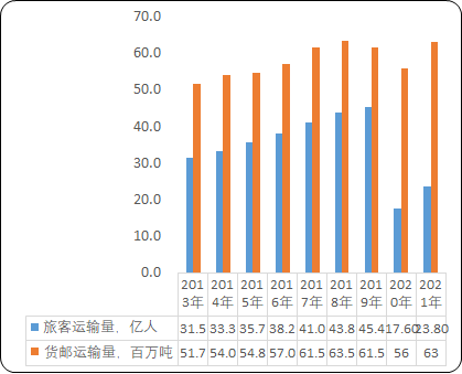 2021年全球及中国航空运输行业市场运营格局分析及未来市场发展战略评估